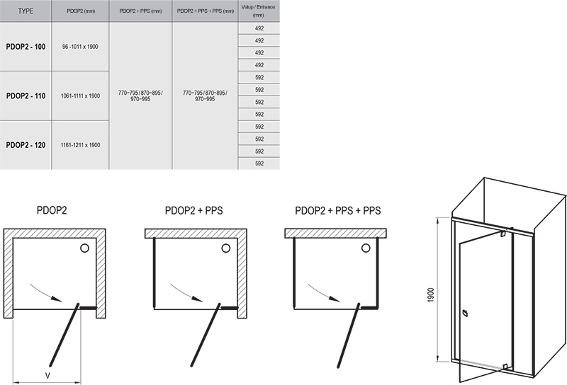 Pivot PDOP2